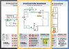 Flip Charts (Emergency Procedure Guides) – Safety Compliance Group