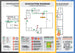 Flip Charts (Emergency Procedure Guides) – Safety Compliance Group